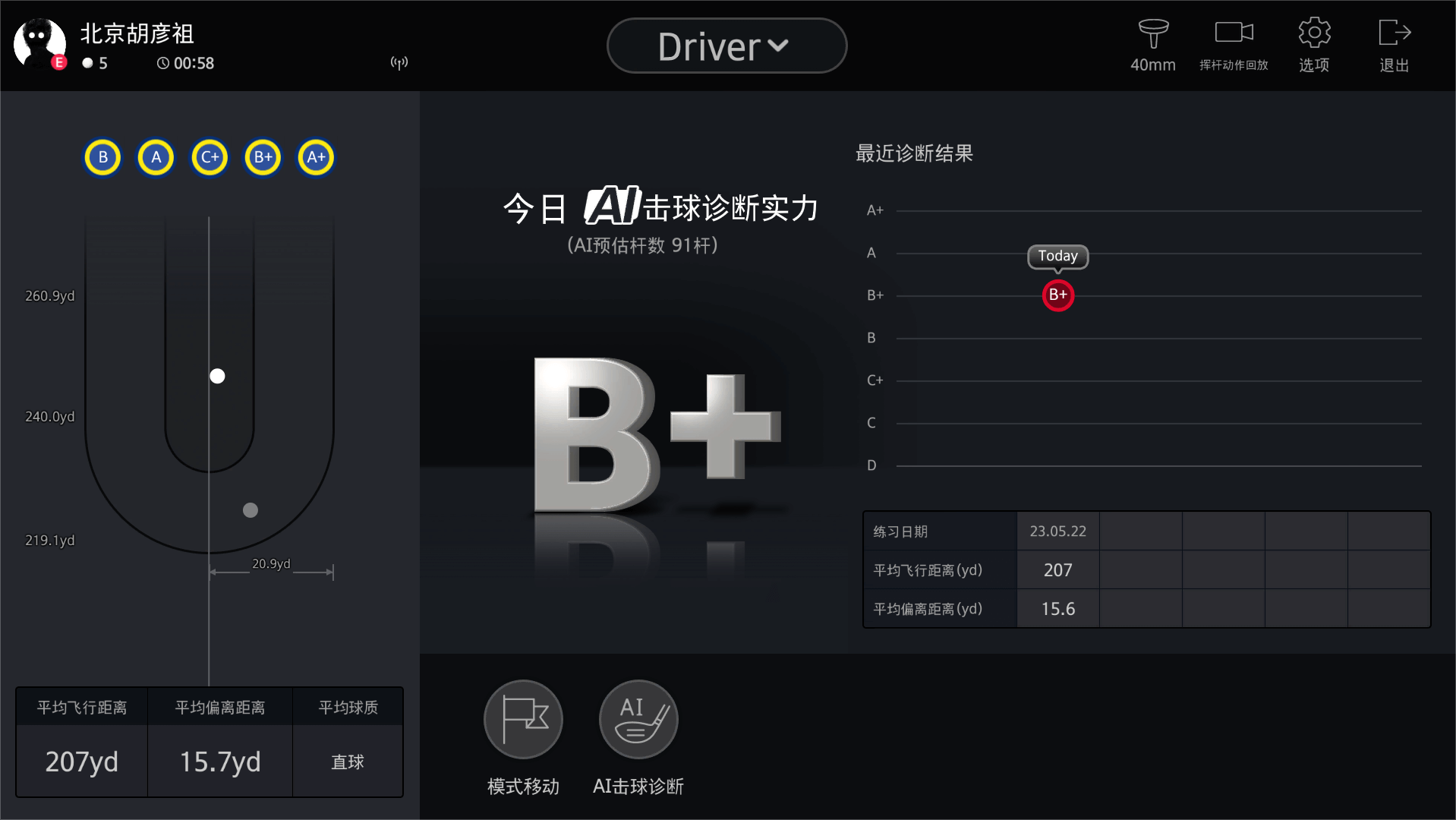 AI診斷助力，實力一目了然